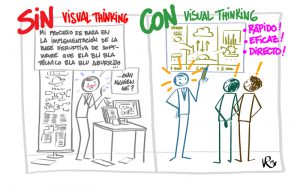 Visual Thinking 2