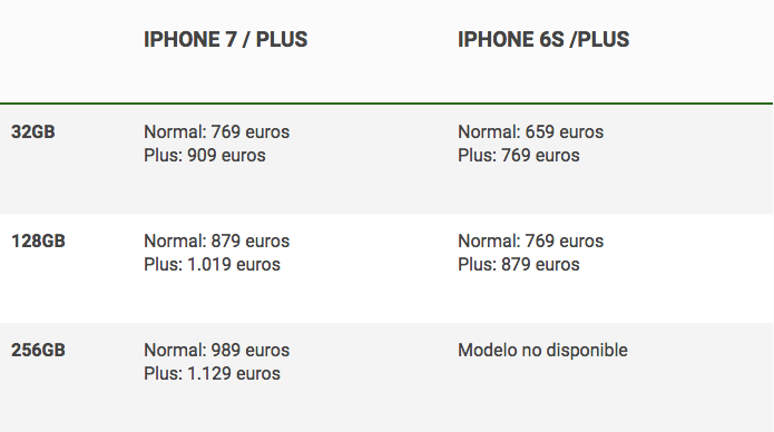 iPhone 7 precios